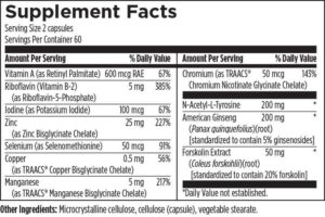 Thyroid Synergy