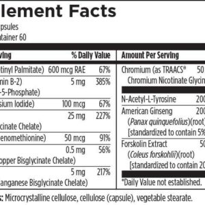 Thyroid Synergy