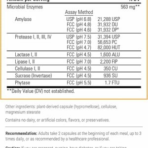 integrative therapeutics Similase 180 label