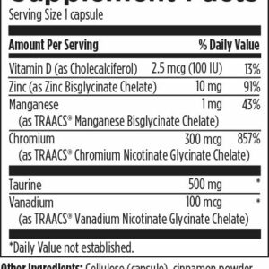 Designs for Health Chromium Synergy™ label