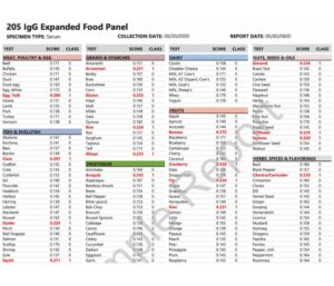 Food Sensitivities test