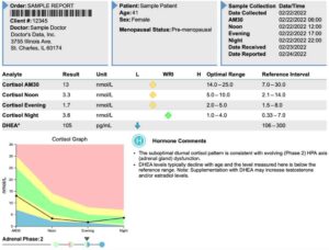 adrenal test