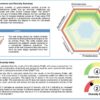 GI360 Essentials sample