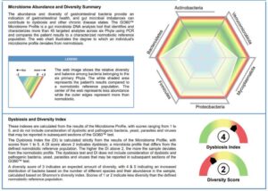 GI360 Essentials sample